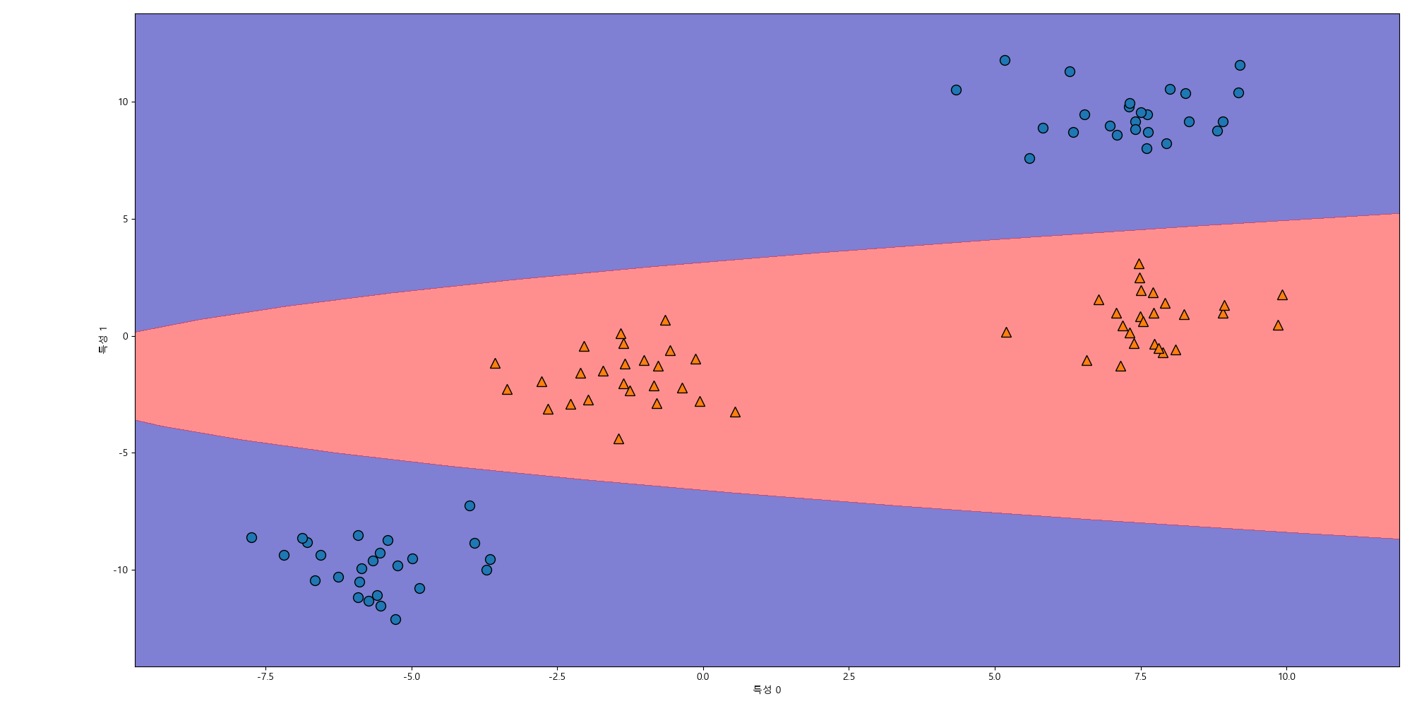 _images/plot_ml_svm_4_blobs_ext_proj.png