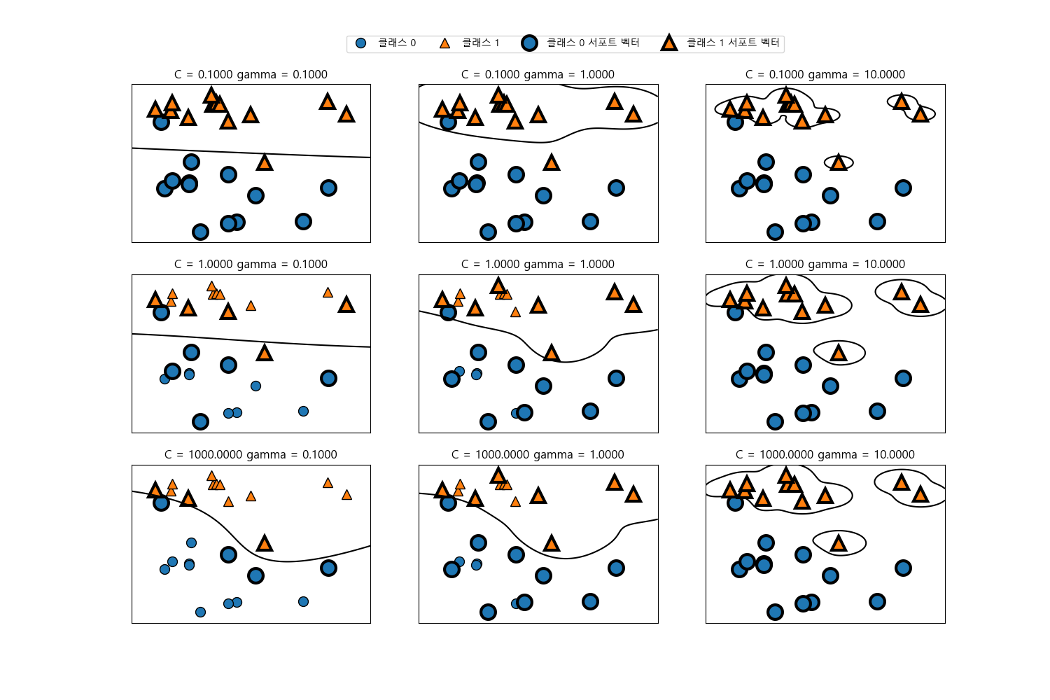 _images/plot_ml_svm_handcraft_C.png