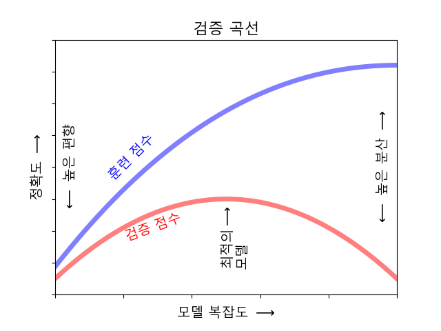 _images/plot_ml_validation_curve.png