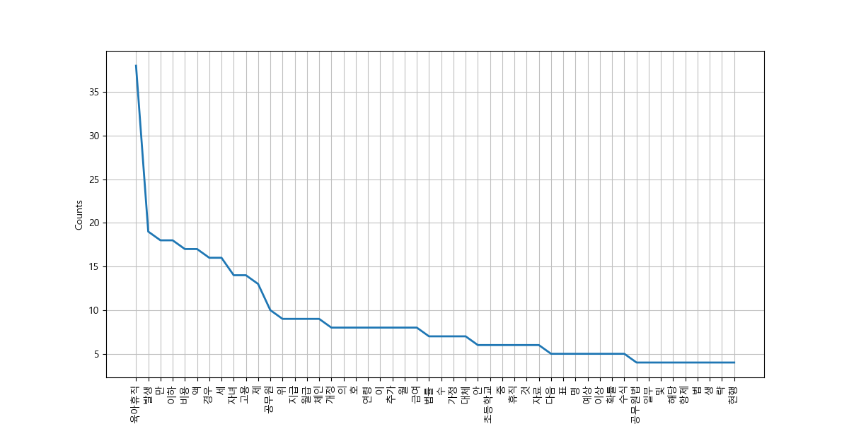 _images/plot_nlp_breed_vacation.png