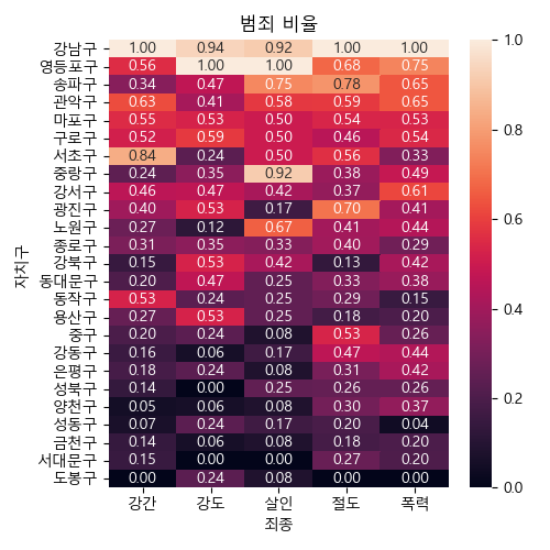 _images/plot_occur_heatmap.png