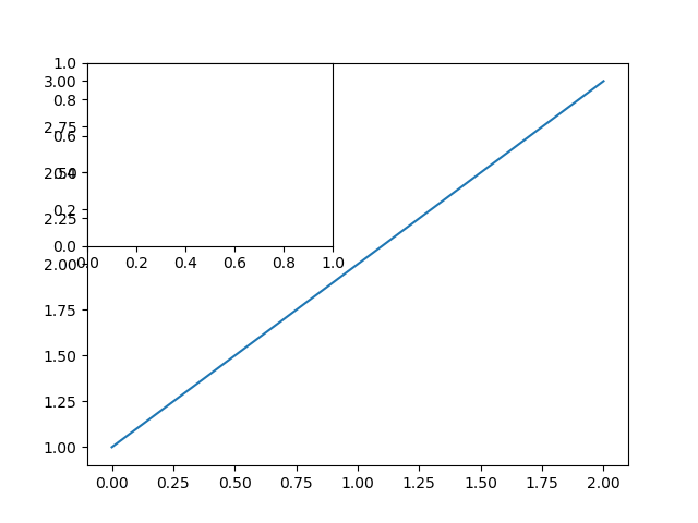 _images/plot_overwrite_axes.png