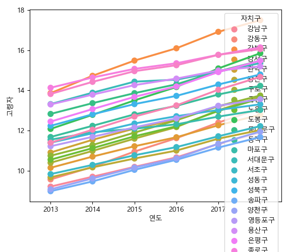 _images/plot_senior_rate_year.png