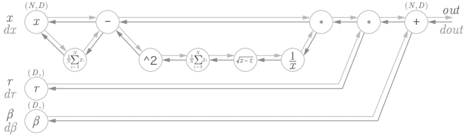 _images/batch_normalize_graph.png