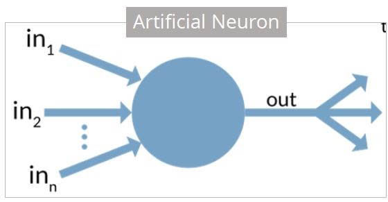 _images/diagram-for-general-view-of-artificial-neuron_2.jpg