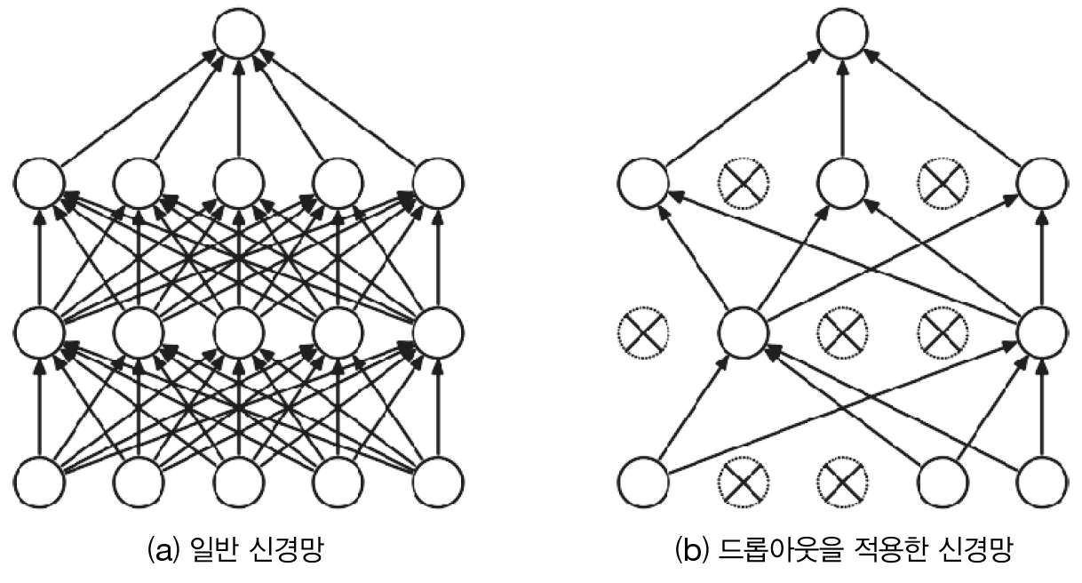 _images/dropout_diagram.png