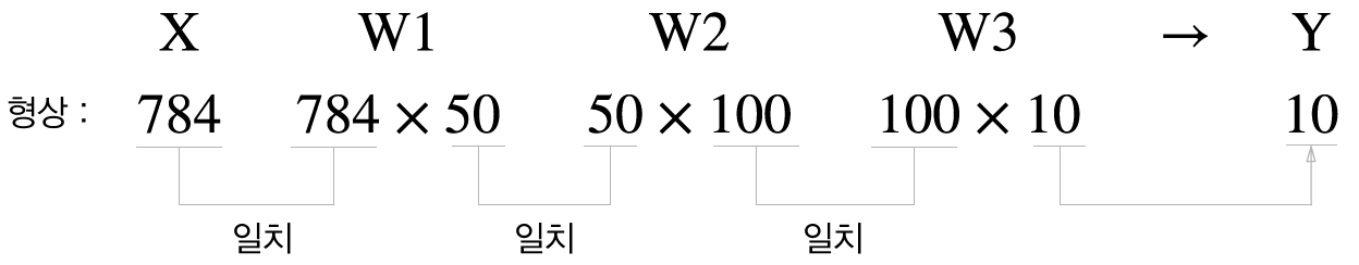 _images/nn_mnist_array1.png