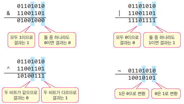 _images/java_bit_operations.png