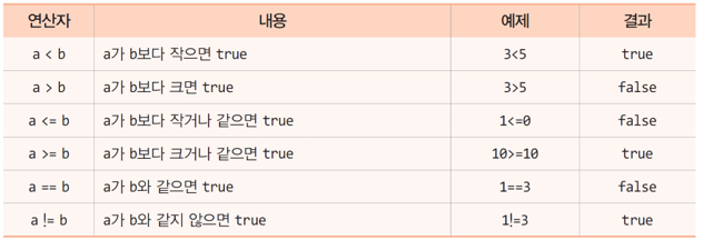 _images/java_comparison_op.png
