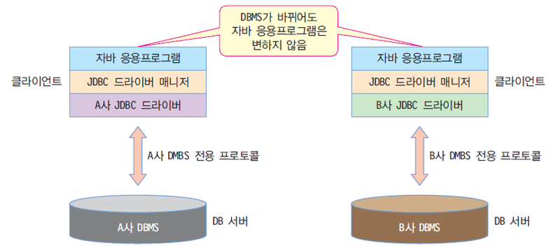 _images/java_db_jdbc_structure.png