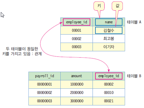 _images/java_db_rdb_structure.png