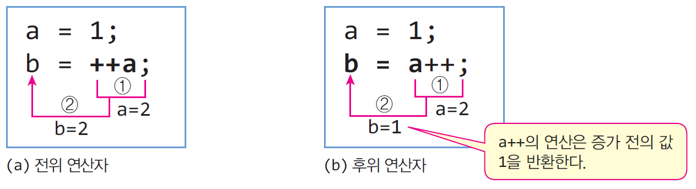 _images/java_inc_dec_operators.png