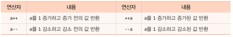 _images/java_inc_dec_operators_table.png