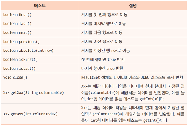 _images/java_jdbc_resultset.png