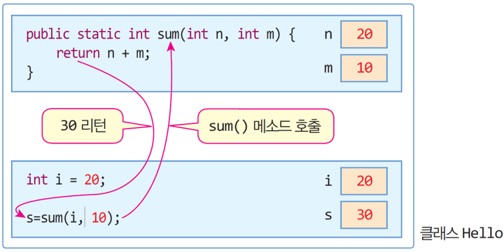 _images/java_method_call.png