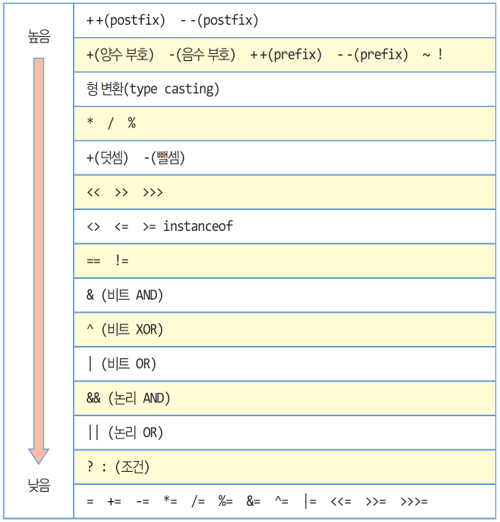 _images/java_ops_priority.png