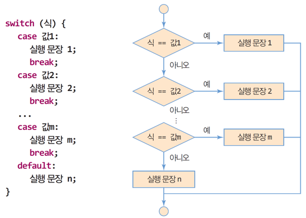 _images/java_switch.png