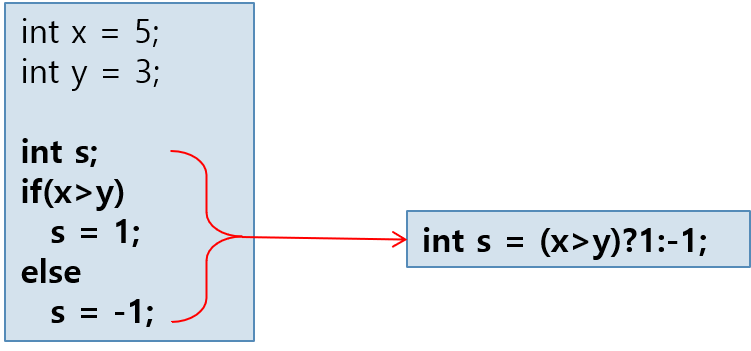 _images/java_ternary_op.png