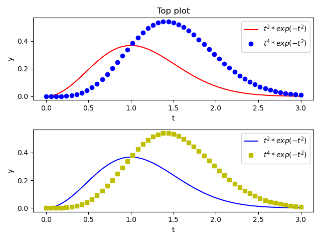 _images/plot_first_axes.png