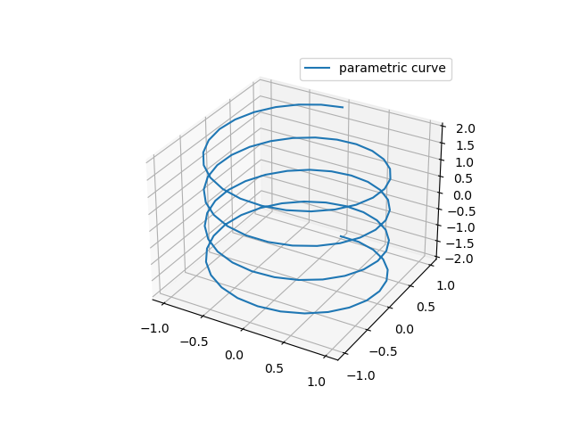 _images/plot3d_line.png