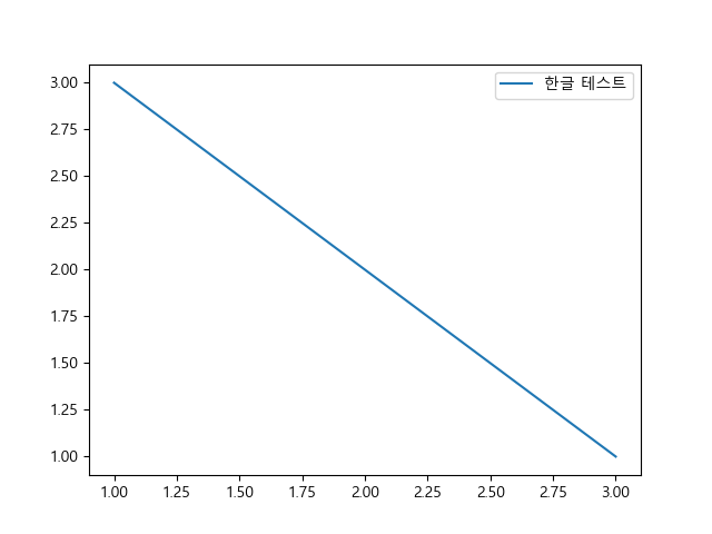 _images/plot_hangul.png